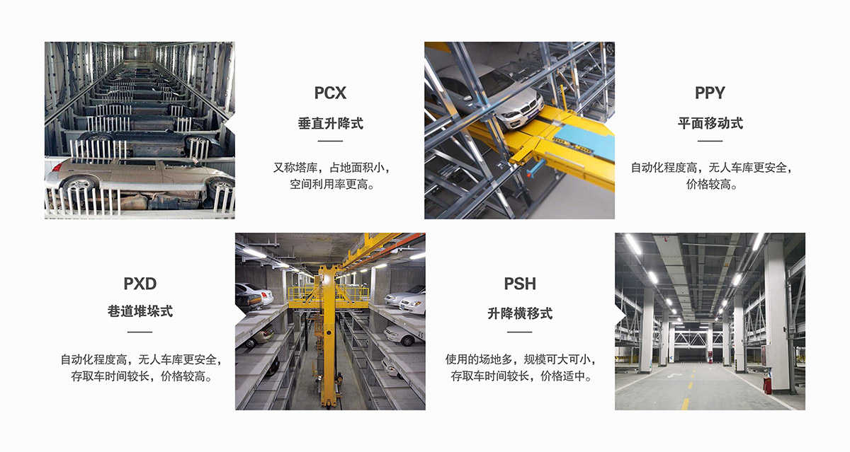 重慶倍萊機(jī)械立體車庫型號選擇.jpg