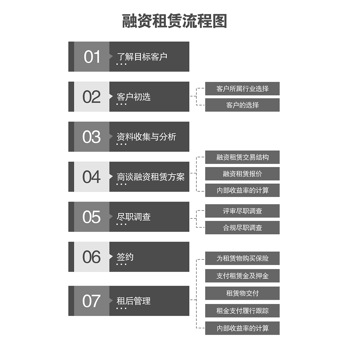 重慶機械車庫融資租賃流程圖.jpg