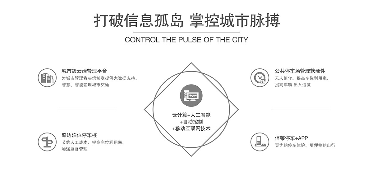 重慶機械式停車設(shè)備打破信息孤島掌控城市脈搏.jpg
