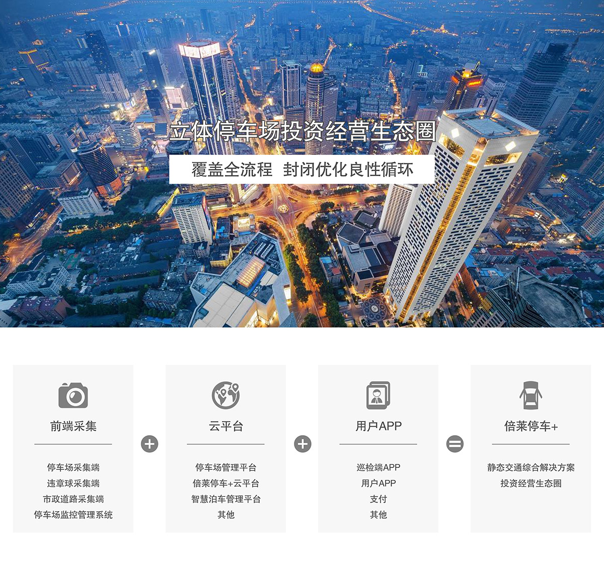 重慶立體停車場投資經(jīng)營生態(tài)圈.jpg